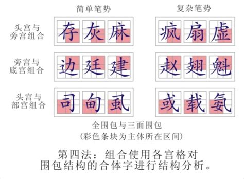 上角結構字|漢字結構:形體結構,偏旁,定義,偏旁組合方式,部首,筆畫,。